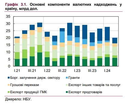 НБУ назвал причины роста курса доллара за последние месяцы