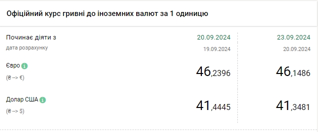 Курс доллара падет второй день подряд после длительного роста