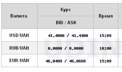 НБУ знову підвищив курс долара