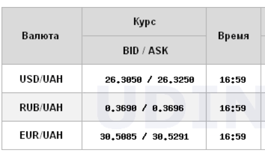 Курс доллара на межбанке упал до уровня 26,30 гривен