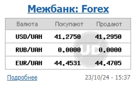 Курс доллара упал после двухдневного роста