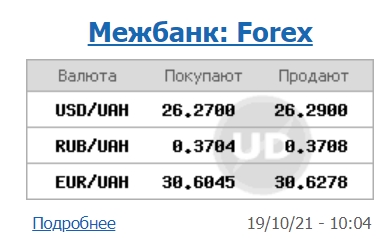 Межбанк открылся дальнейшим падением курса доллара