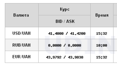 Доллар подорожал после трехдневного снижения