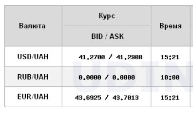 Доллар снова подорожал: НБУ установил курс на 18 ноября