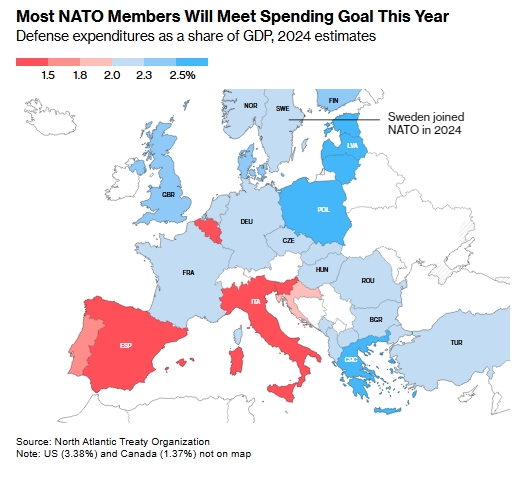 Європі доведеться подвоїти витрати на оборону після приходу Трампа, - Bloomberg qxdiquiquitzrz