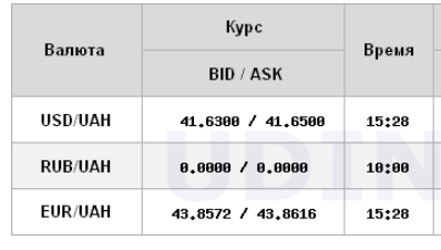 Доллар второй день подряд бьет рекорды: НБУ повысил официальный курс до максимума