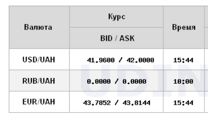 НБУ снова повысил курс доллара