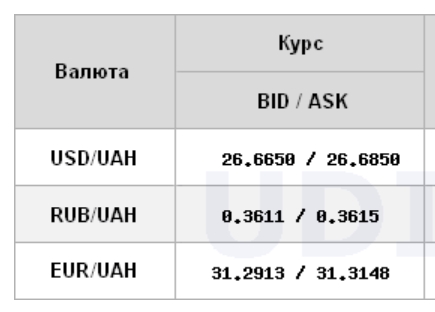 Межбанк открылся снижением курса доллара