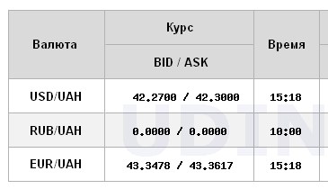 НБУ снова повысил официальный курс доллара к гривне