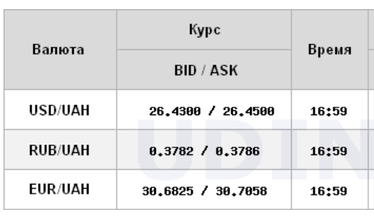 Курс доллара резко вырос на межбанке