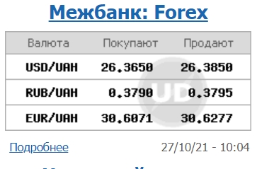 Межбанк открылся снижением курса доллара