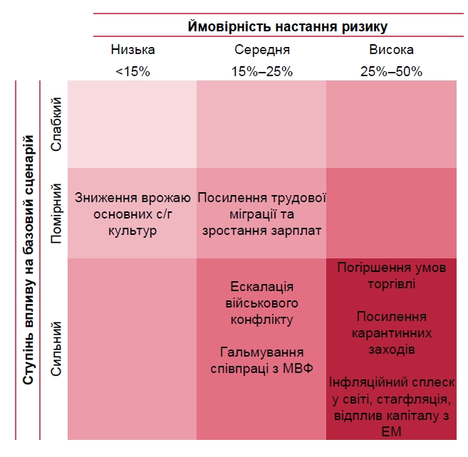 НБУ рассчитал потери экономики от жесткого локдауна по всей территории Украины