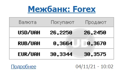 Межбанк открылся дальнейшим снижением курса доллара