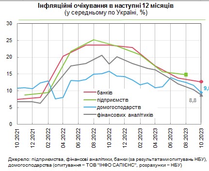 Как изменятся цены в Украине в ближайший год: прогнозы улучшаются