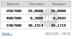 Межбанк открылся небольшим снижением курса доллара