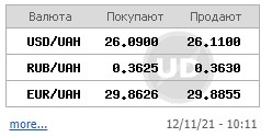 Межбанк открылся снижением курса доллара