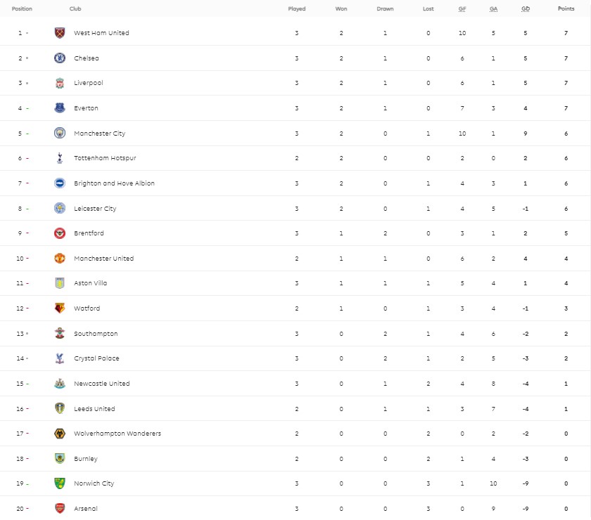 "Ливерпуль" и "Челси" расписали боевую ничью в центральном матче третьего тура АПЛ