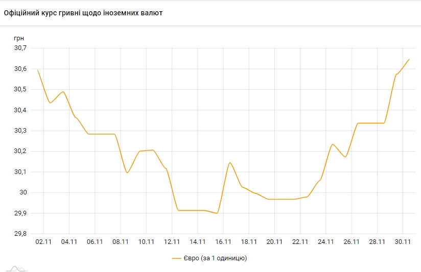 Курс 2019 года