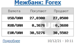 Межбанк открылся снижением курса доллара