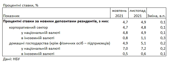 Ставки выросли: под какой процент можно разместить депозит в банке