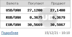 Курс доллара продолжил рост на межбанке