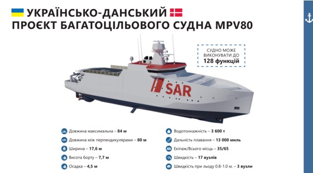 В Украине стартует совместный с Данией проект по строительству многоцелевых судов, - МИУ