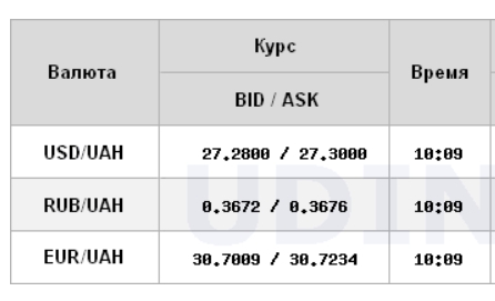 Межбанк открылся ростом курса доллара