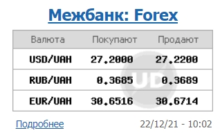 Межбанк открылся ростом курса доллара