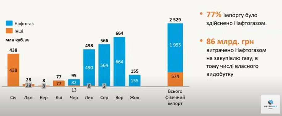 Витренко назвал сумму, на которую 