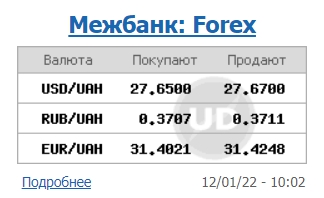 Курс доллара продолжил рост на межбанке