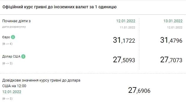 Курс доллара вырос еще на 20 копеек и обновил 8-месячный максимум