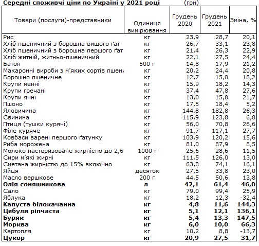 Бензин на АЗС за год подорожал более чем на 20%, автогаз - на 50%