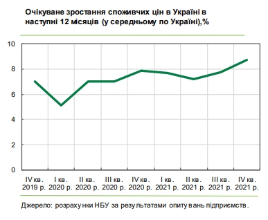 Что будет с ценами в Украине в течение года: прогноз руководителей предприятий