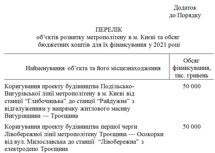 Кабмин выделил деньги для метро на Троещину в Киеве: на что пойдут 100 млн гривен