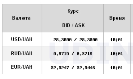 Курс доллара на межбанке поднялся до годового максимума