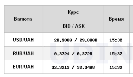 Курс доллара на межбанке поднялся выше 29 гривен
