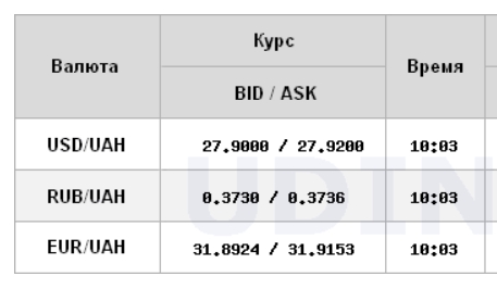 Межбанк открылся снижением курса доллара