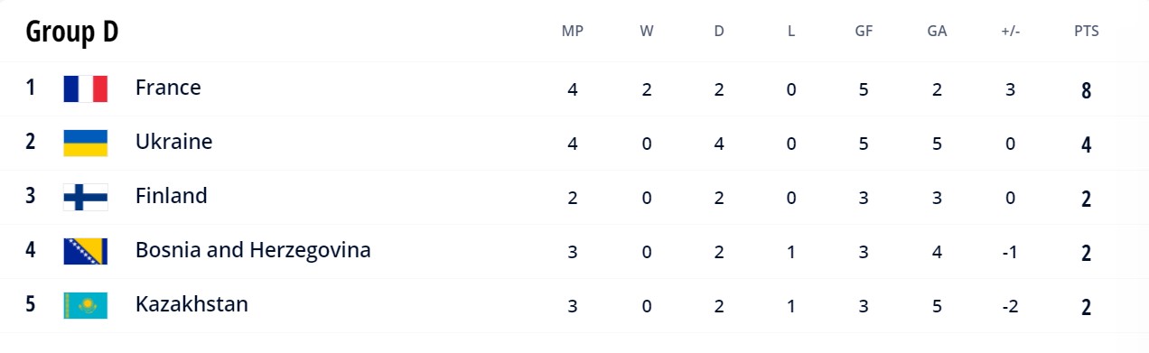Матч надежды. Украина дома сыграет с Францией в отборе на ЧМ-2022