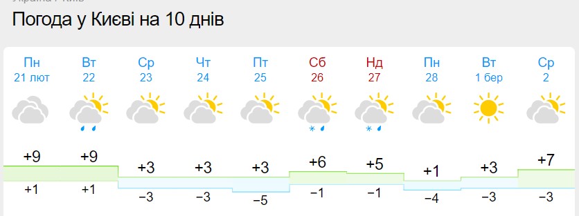 Погода в лесосибирске на неделю