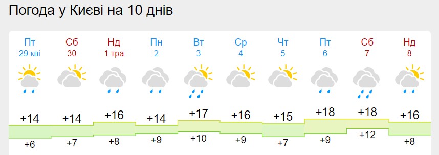 В Україну сунуть заморозки й дощі: синоптики оприлюднили новий прогноз