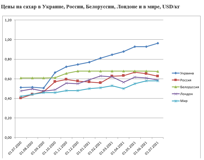 Увеличение числа близких к государству субститутов мафии кланов приведет