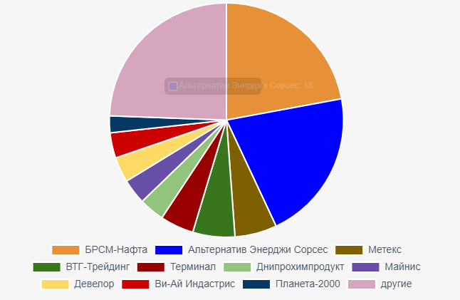 Импорт компонентов для 