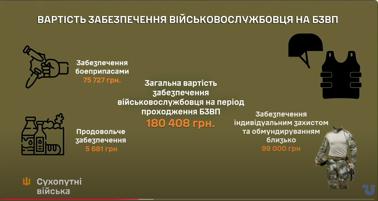 З листопада програма змінилась. Як зараз проходить базова військова підготовка