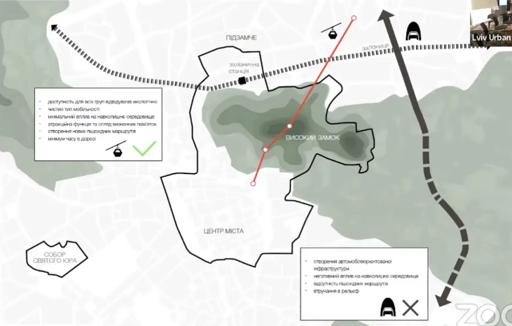 У Львові облаштують канатну дорогу на Високий Замок. Дивіться, якою вона буде (фото)