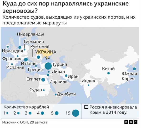 Из портов Украины уже вышли более 50 кораблей: куда везут зерно и продовольствие