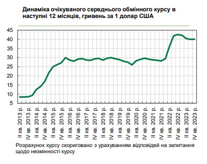 Каким будет курс доллара в течение года: прогноз бизнеса