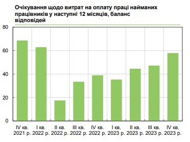 Повышение зарплат и сокращения сотрудников: какие планы бизнеса на этот год