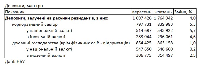 Ставки почти не растут: под какой процент можно разместить депозит в банке