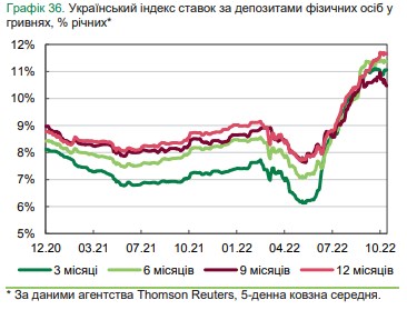 Банки повышают ставки по депозитам: на какой срок вкладывать деньги выгоднее всего