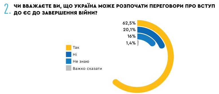 Украинцы спрогнозировали сроки вступления в ЕС